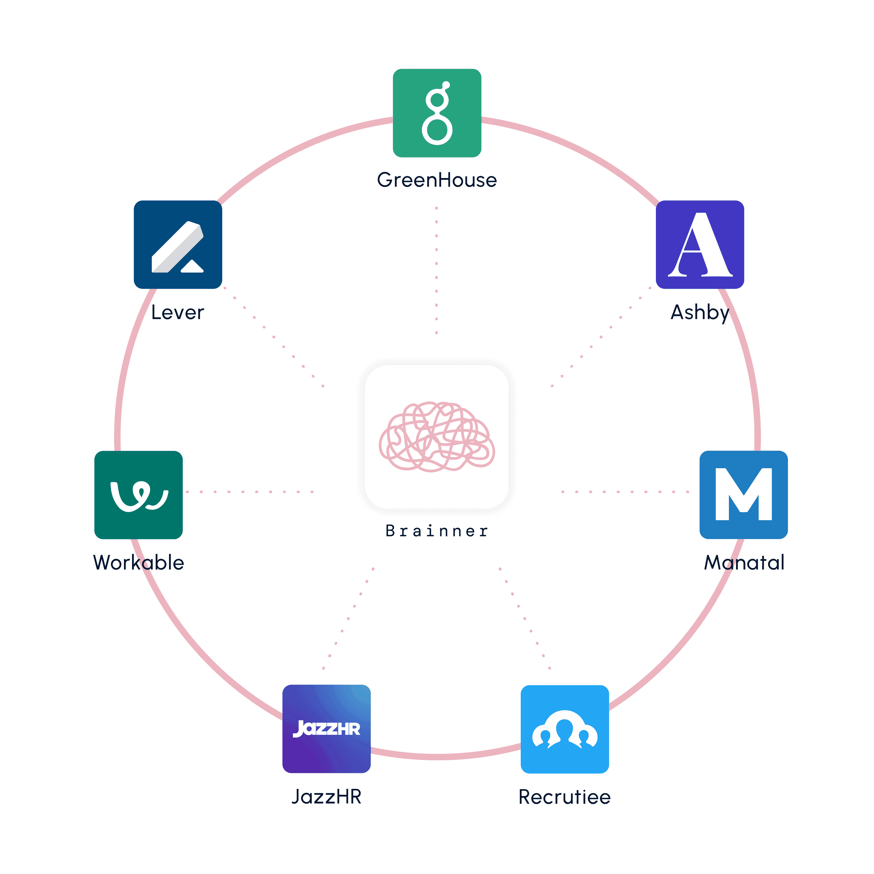[Easily Integrate with your ATS] without Changing Current Processes